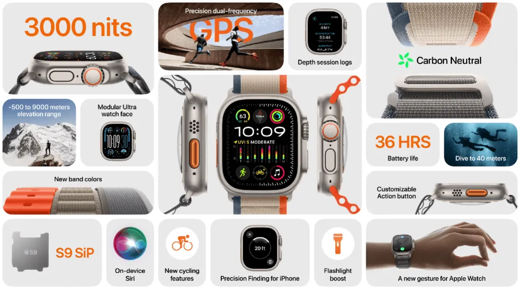 Funktionen der Apple Watch Ultra 2