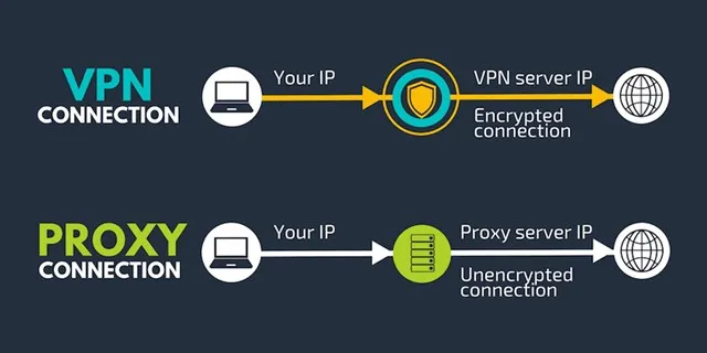 Schakel proxy's of VPN uit