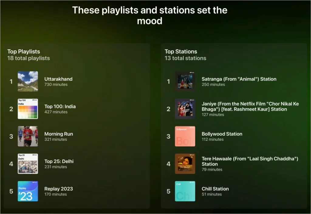 Top-Playlists Replay in Apple Music