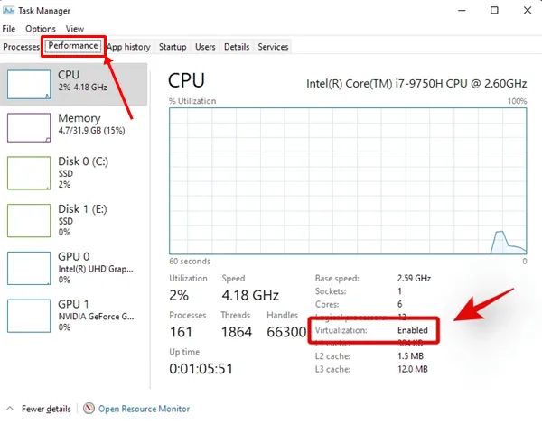 uzdevumu pārvaldnieks Performance Tab virtualizācija