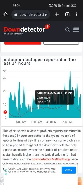 Überprüfen Sie, ob Instagram nicht verfügbar ist