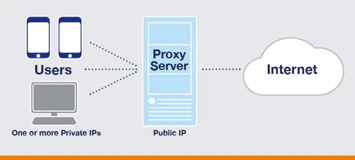 ¿Qué es un servidor proxy?