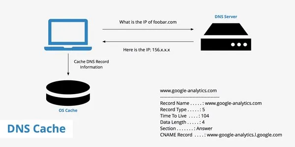 Очистить DNS-кеш