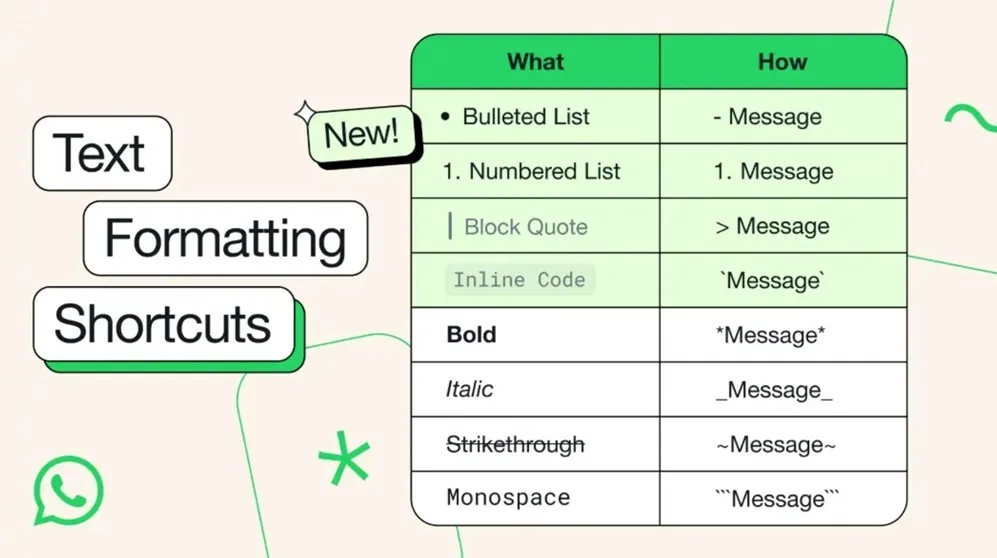 ¿Cómo utilizar las nuevas opciones de formato de texto en WhatsApp?