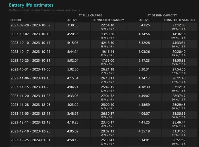 Estimaciones de duración de la batería