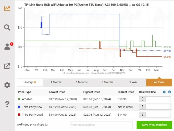 historial de precios