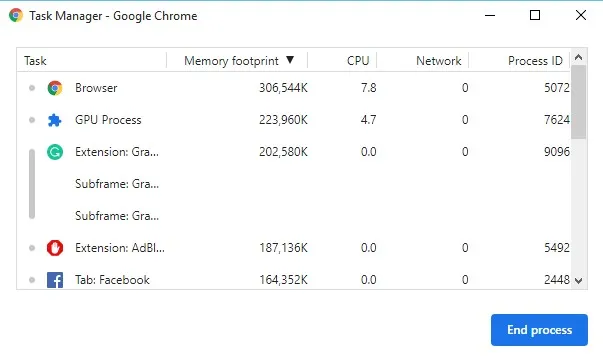 Chrome의 숨겨진 작업 관리자