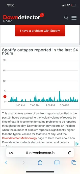 Überprüfen Sie die Spotify-Server