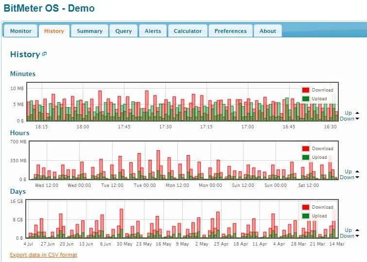 BitMeter-besturingssysteem