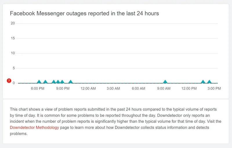 Controleer of Facebook Messenger niet beschikbaar is