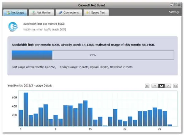 Cucusoft Netbeschermer