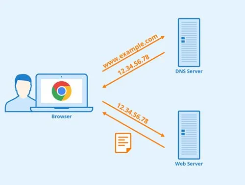 Alterar os servidores DNS