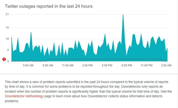 De servers van Twitter zijn offline