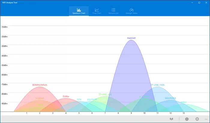 Strumento di analisi WiFi