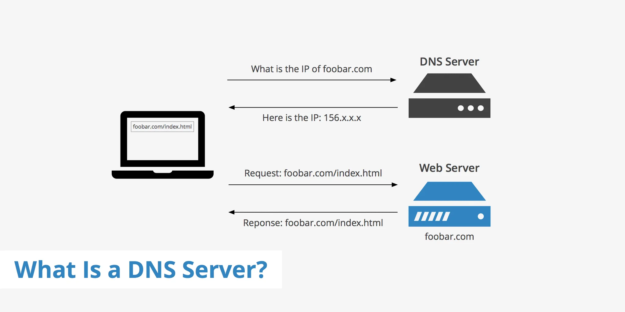 что такое dns в сети