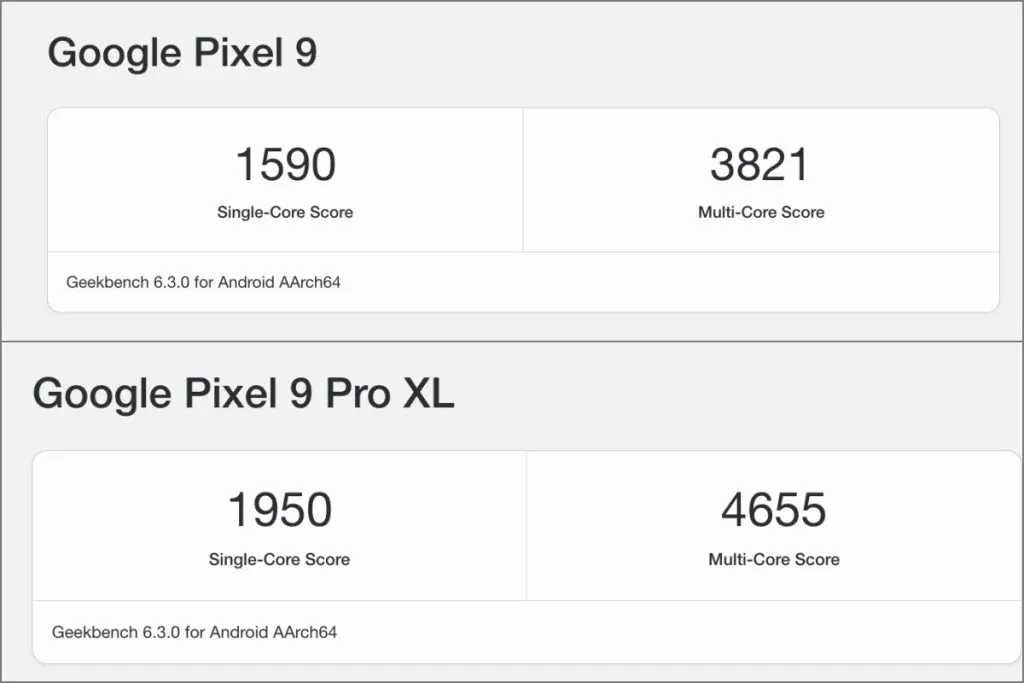 Pixel 9 og Pixel 9 Pro XLs Tensor G4 Geekbench scorer