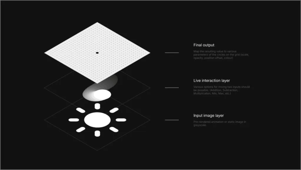 Fonctionnalité d'animation de points interactive de Nothing OS 3.0