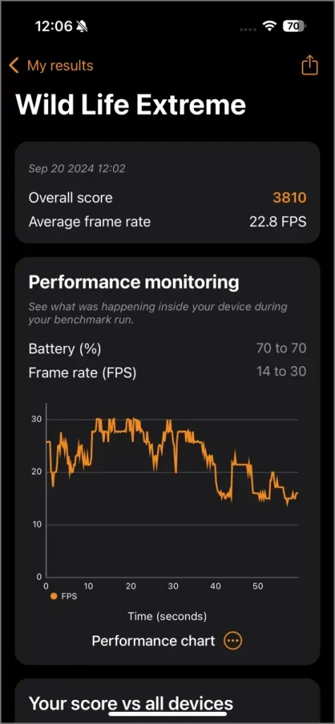 Тест 3D Mark - iPhone 16