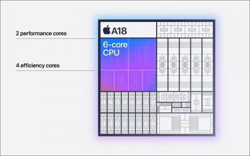 Apple A18 mikroshēmas centrālais procesors