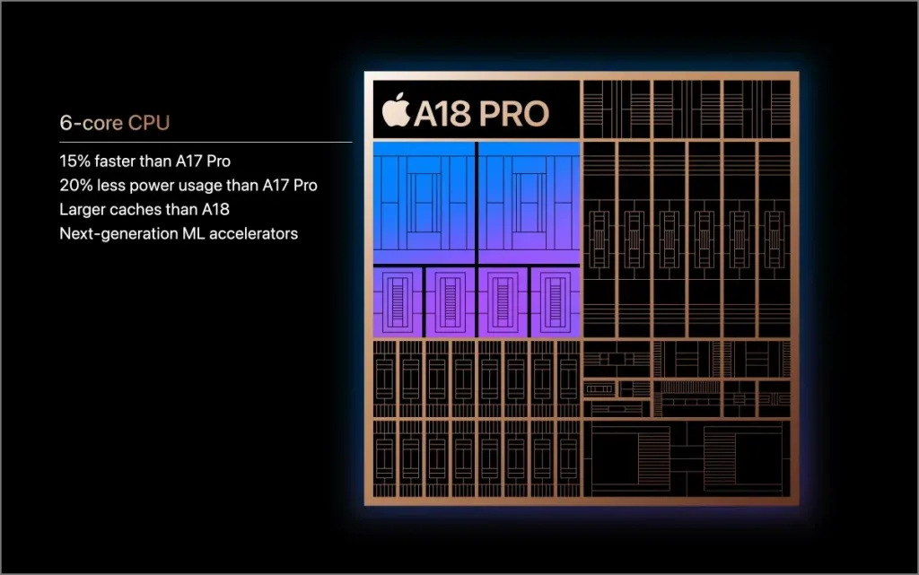 Apple A18 Pro mikroshēmas centrālais procesors