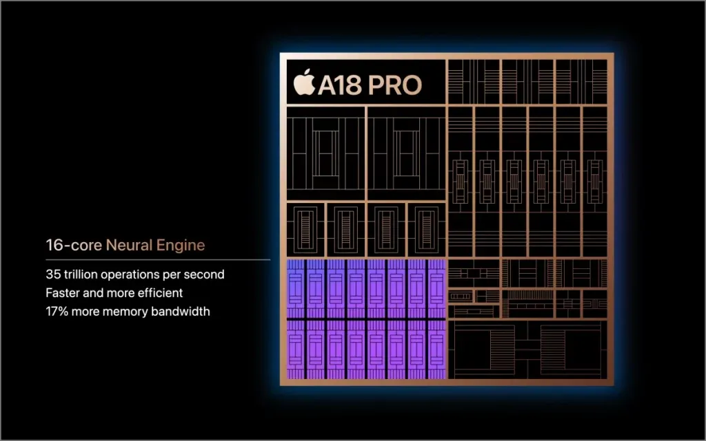 Unidad de procesamiento central (NPU) con chip Apple A18 Pro