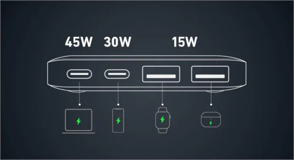 Estación de carga Anker 727 de 100 W para iPhone 16 y otros dispositivos