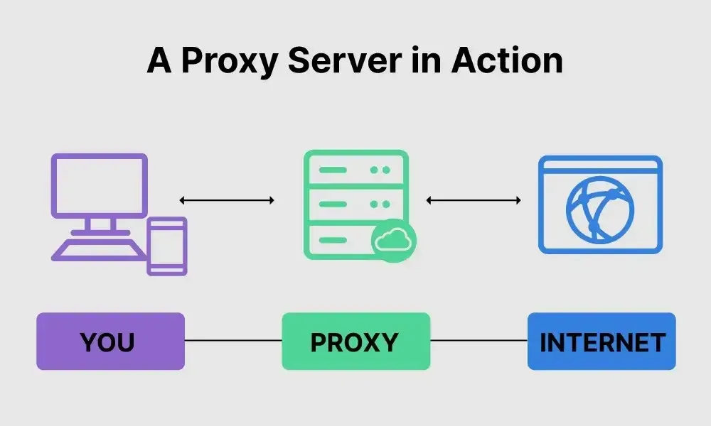 Como funciona o proxy do YouTube