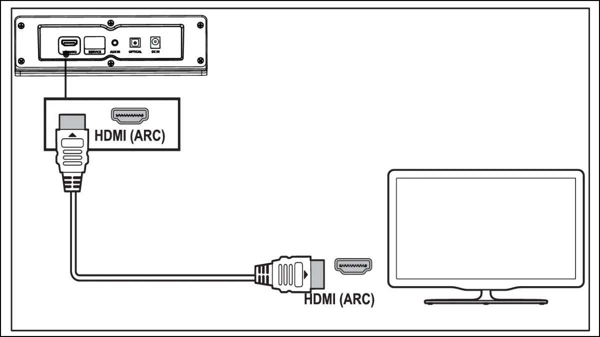 Jak sparować soundbar Philips z telewizorem Roku? [Używając kabla HDMI ARC]