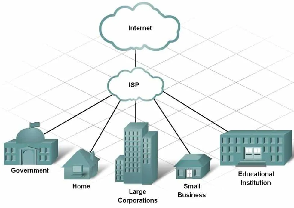 Neem contact op met uw internetprovider