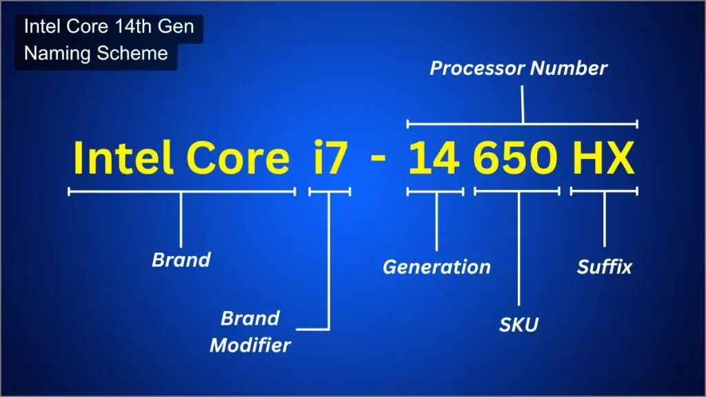 „Intel Core 14th Gen“ pavadinimo schema