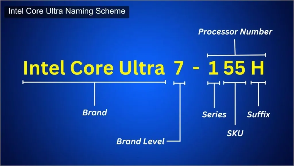 „Intel Core Ultra“ pavadinimo schema