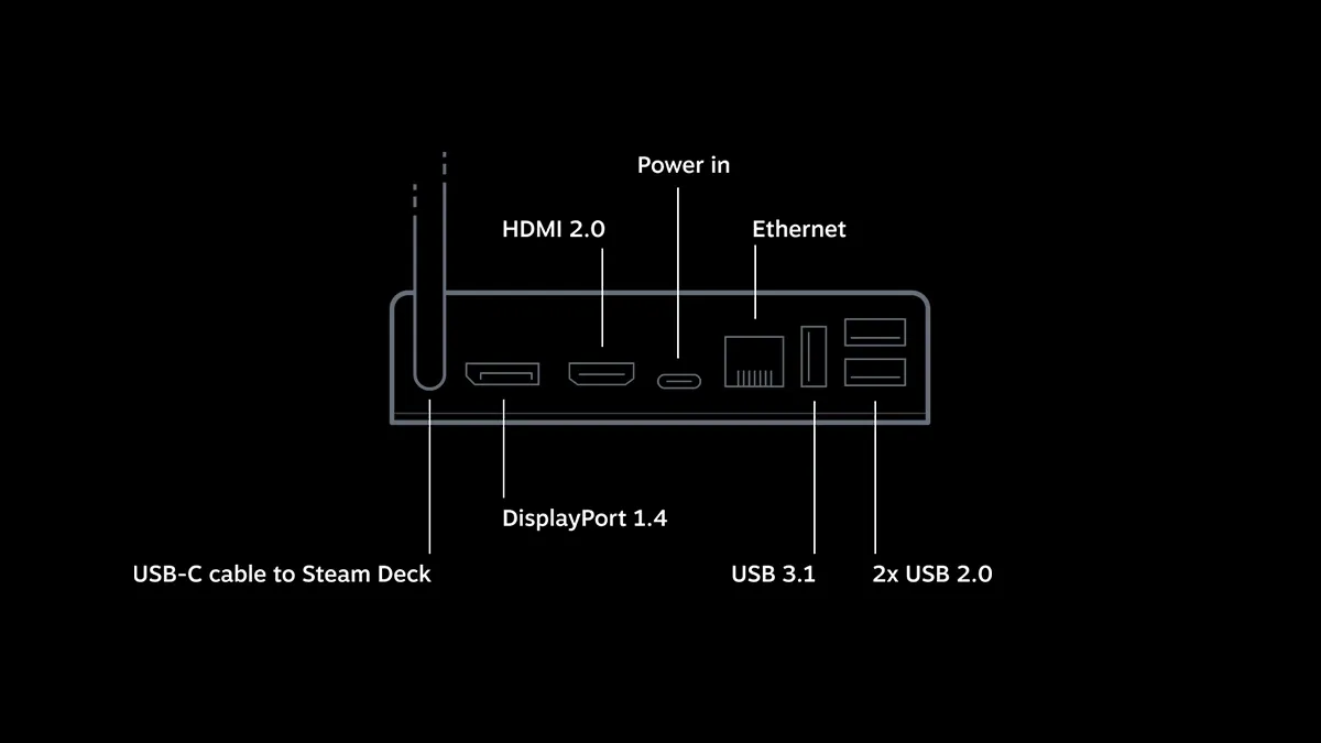 Bildschirmfreigabe von Steam Deck auf Fernseher