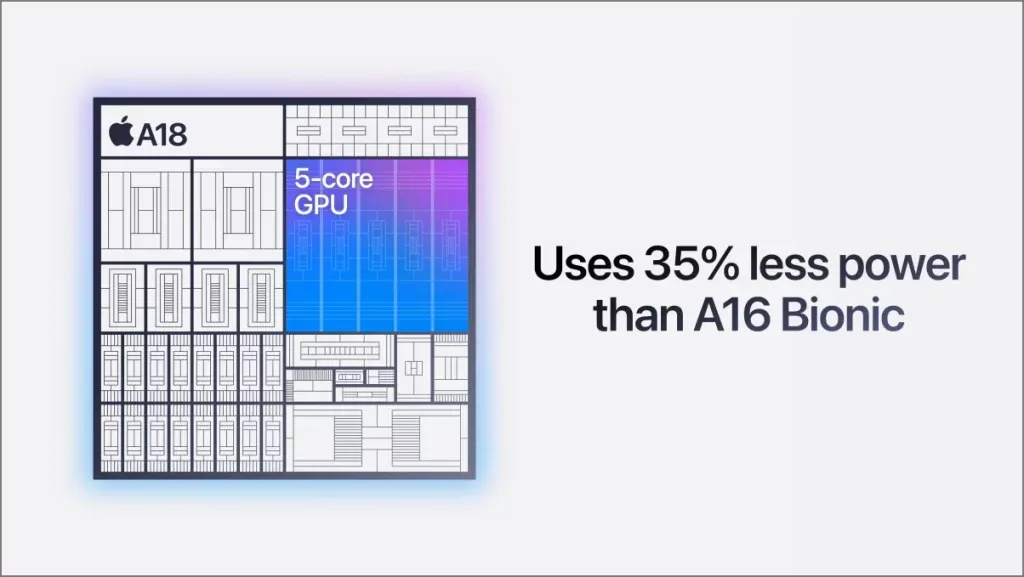 Chip A18 en el iPhone 16