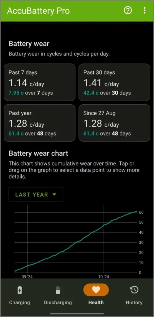 AccubatteryアプリでNothing電話バッテリーの健康状態パーセントをチェック