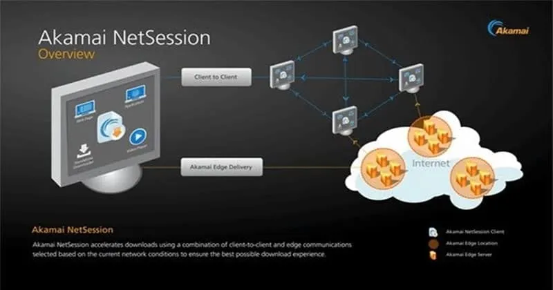 Akamai NetSession Clientとは