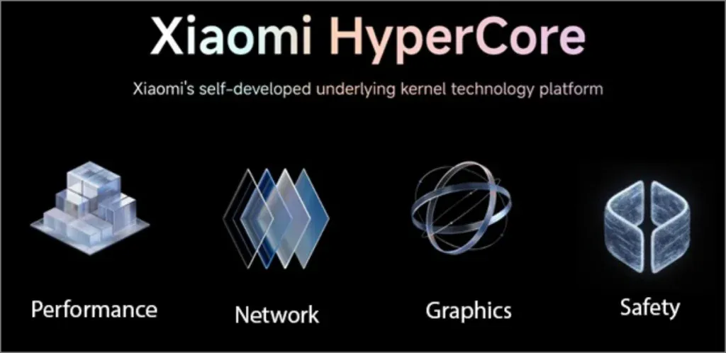 HyperOS 2.0中的小米HyperCore技術