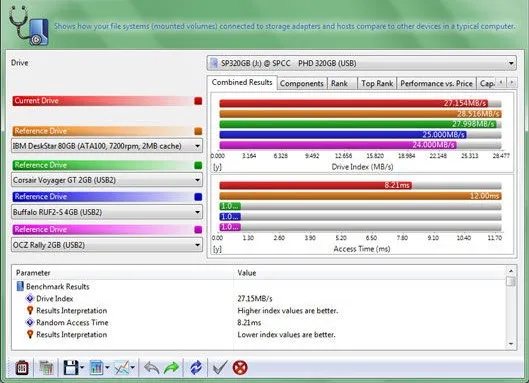 SiSoftware Benchmark Tool