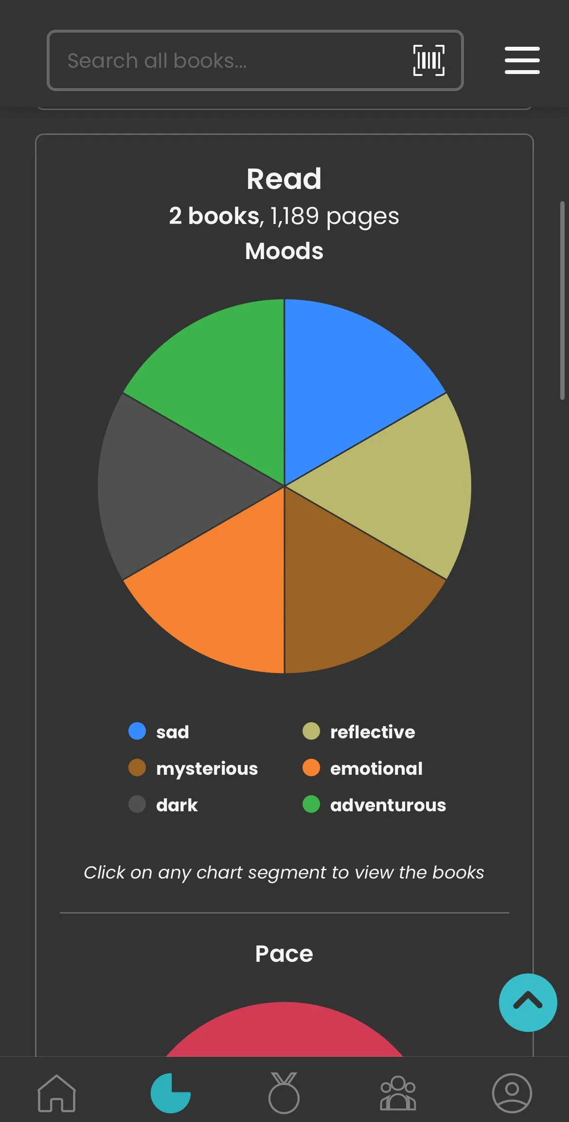 Dados de leitura do StoryGraph